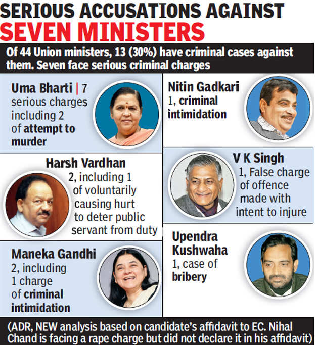 netas-charged-with-heinous-crimes-may-be-barred-from-polls-for-13-years