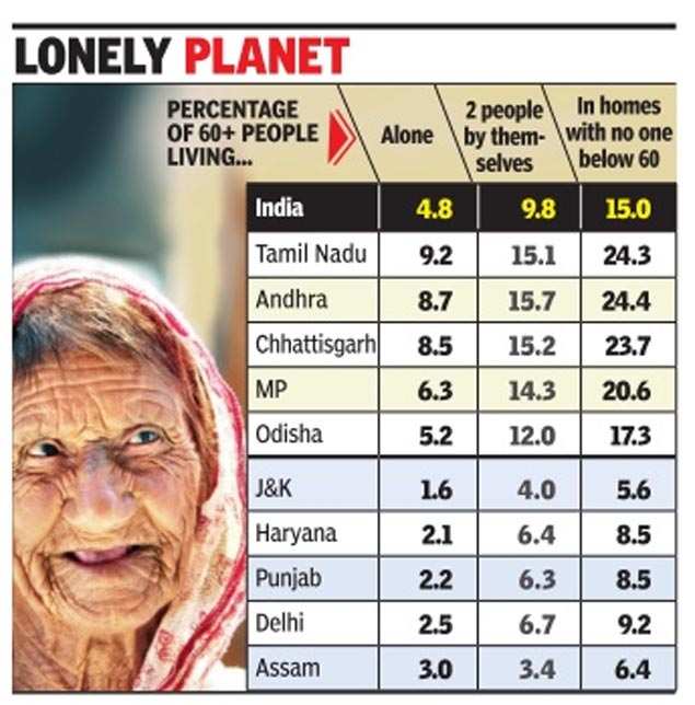The reason behind the rising number of old age homes in India – EDUINDEX  NEWS