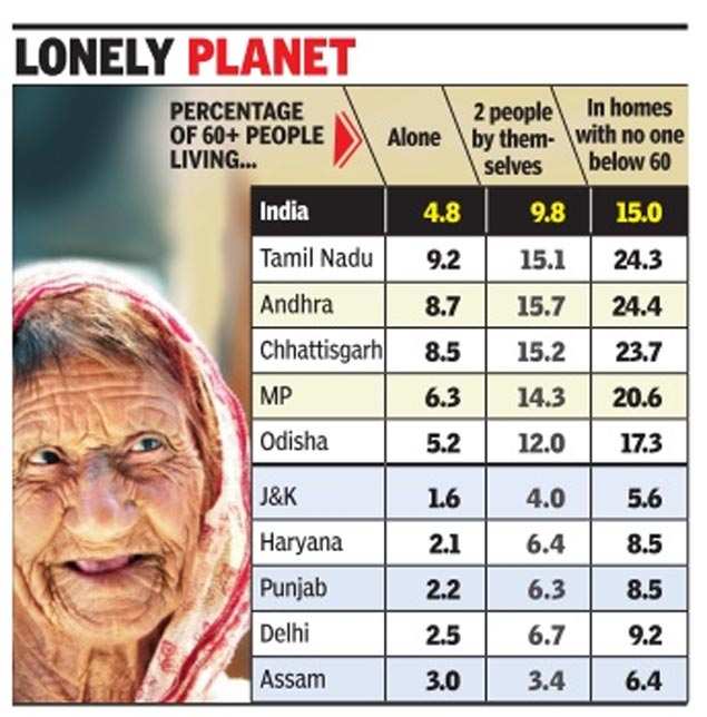 top-10-old-age-homes-in-delhi-for-care-for-seniors-2021