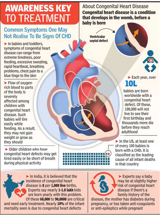 One In 100 Newborns Has A Heart Anomaly 