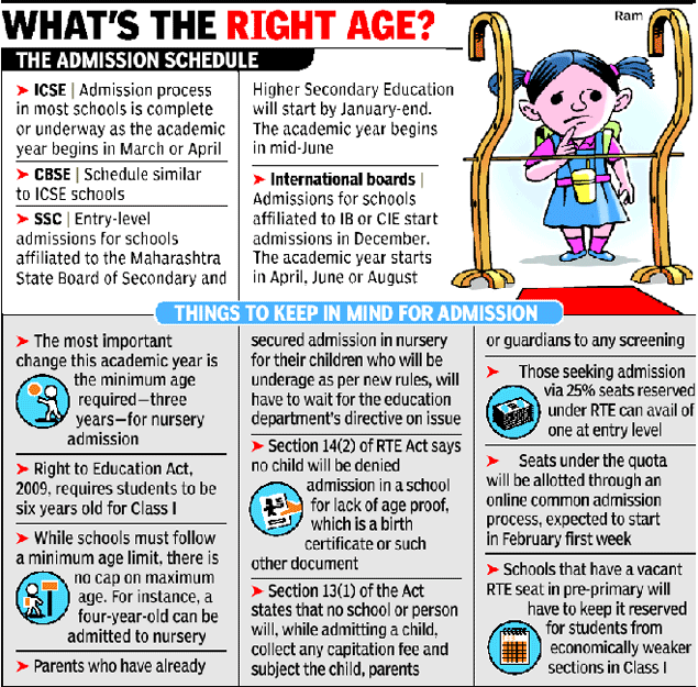 School Admission Age Chart