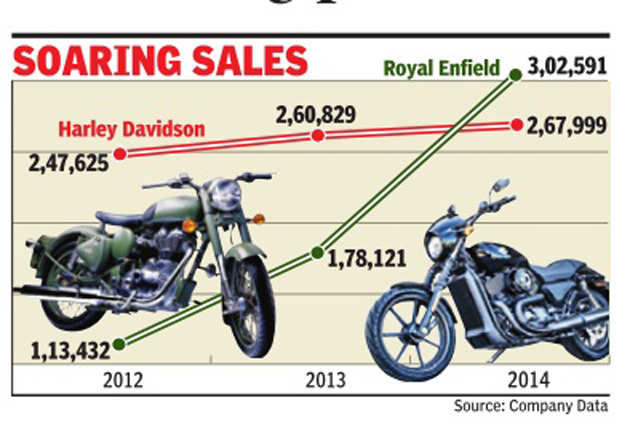 harley davidson 121 motor