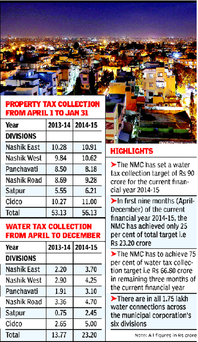 Water tax spot billing likely from new fiscal Nashik News Times of