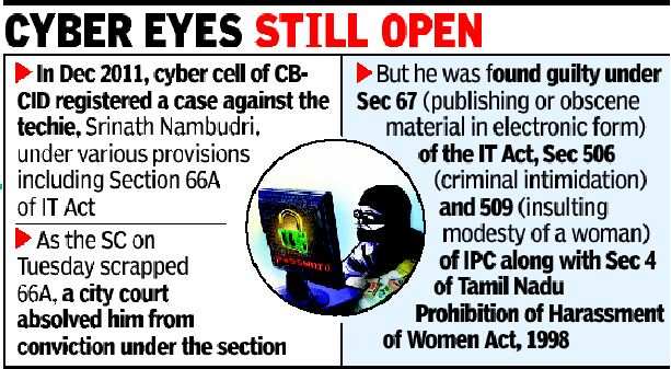 Section sensitive 66a of it act