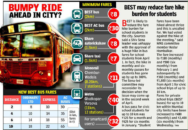 Mass Migration Likely Bus Commuters May Fall By 10 Mumbai