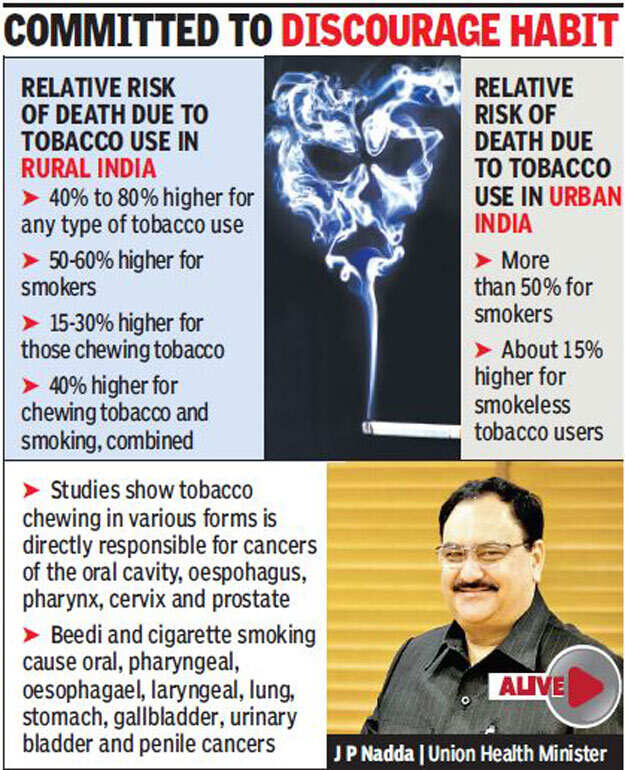 Tobacco pictorial warnings will be bigger Government India News