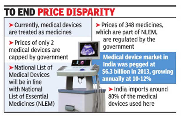 government-set-to-cap-prices-of-essential-medical-devices-india-news