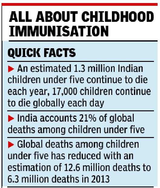 Immunization can save 1.5m kids per year in India | India News - Times ...