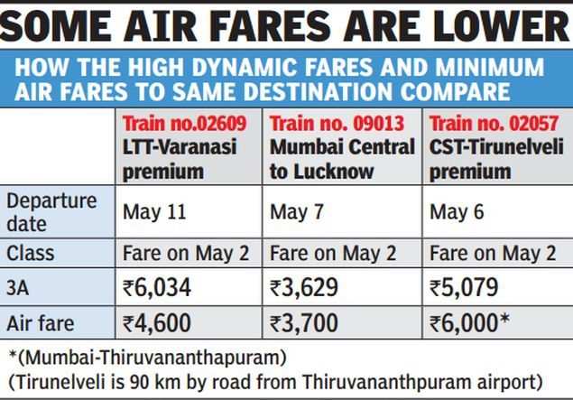 Kolkata To Delhi Flight Fare Chart