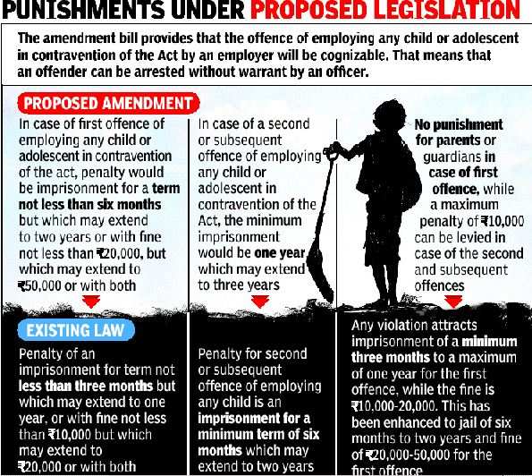 cabinet-approves-changes-to-child-labour-act-bans-employment-of-those