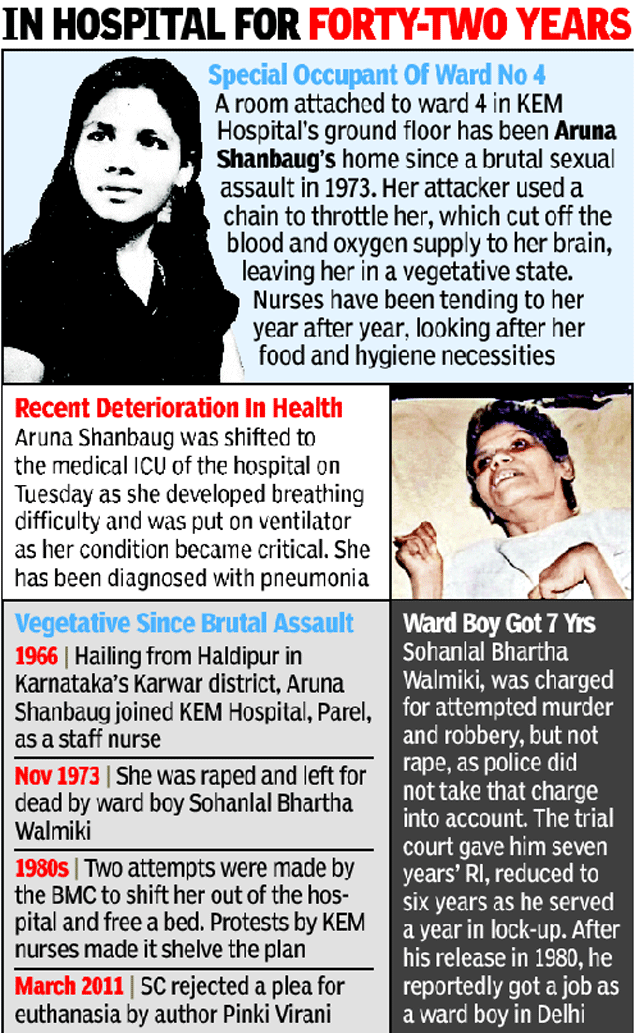 Aruna Shanbaug Vegetative Since Past 4 Decades Put On Ventilator 