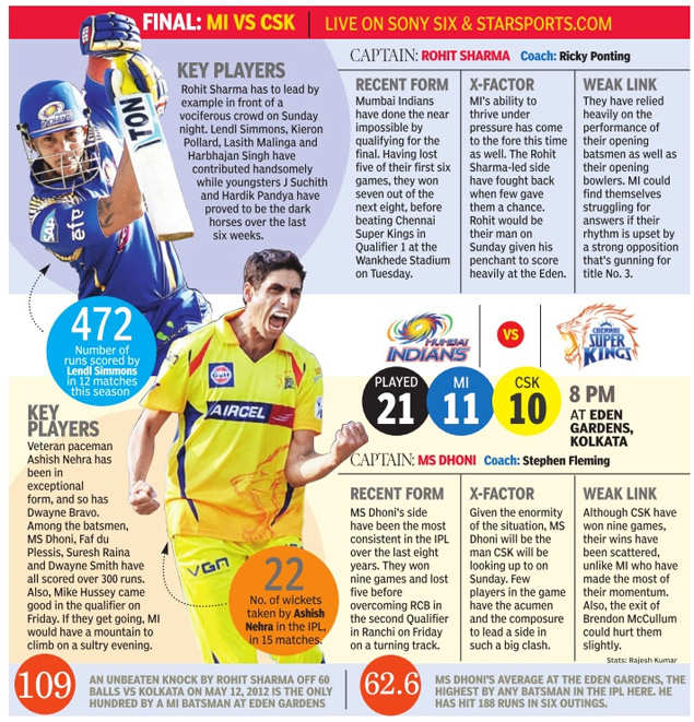 times of india sports news today in hindi