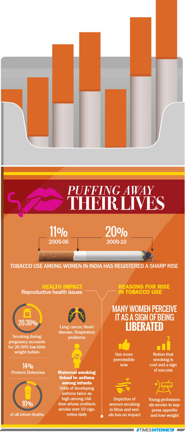 Infographic: Smoking Rising Among Indian Women 