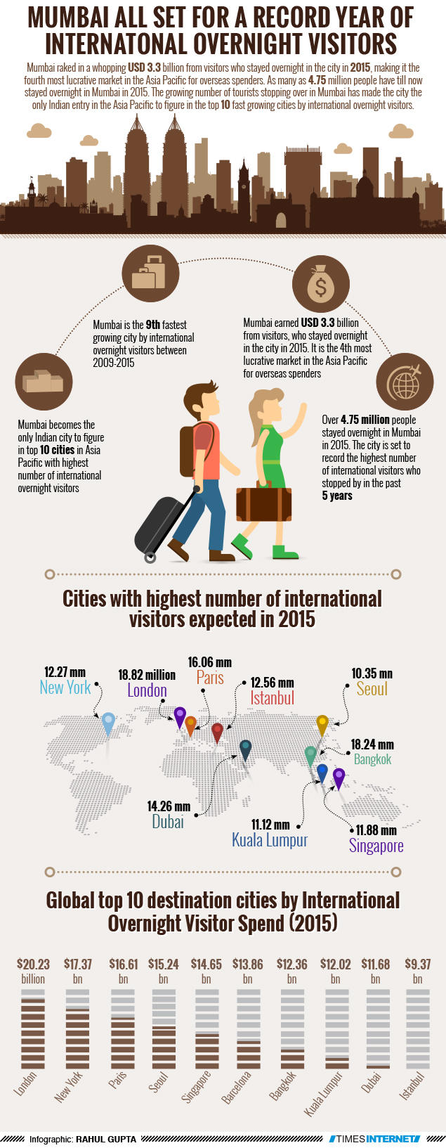 Infographic: Mumbai to see a record year of international overnight ...