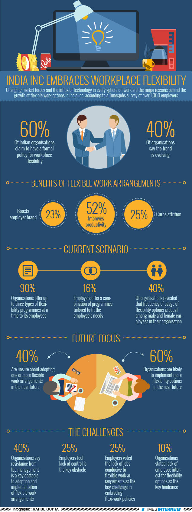 India Inc for workplace flexibility - Times of India