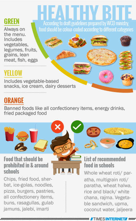 Maneka Gandhi seeks ban on junk food for students | India News - Times ...