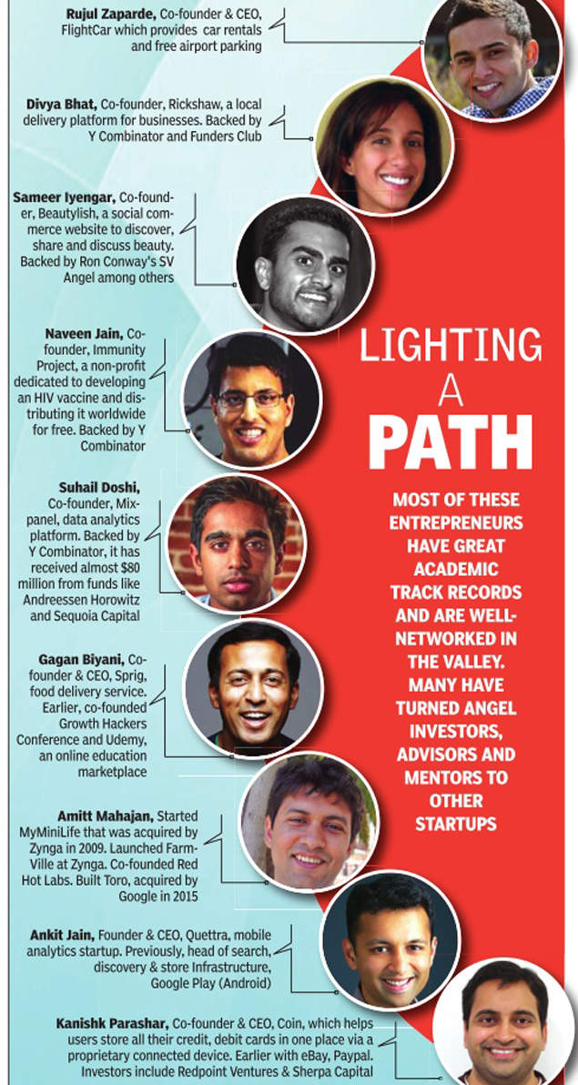 Silicon Valley Indian American Founders The Next Generation Times Of India