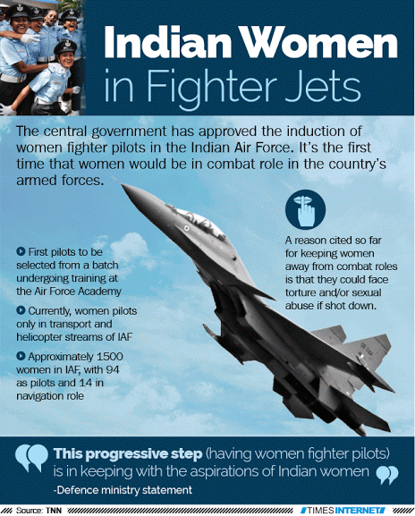 iaf for womens