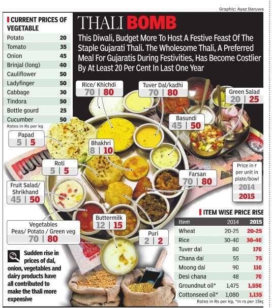 pabbas thali price