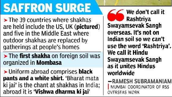 Rashtriya Swayamsevak Sangh Shakha Spreads Its Wings To 39 Countries India News Times Of India