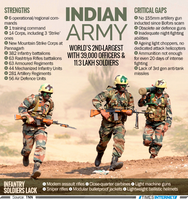indian army speech in english for students