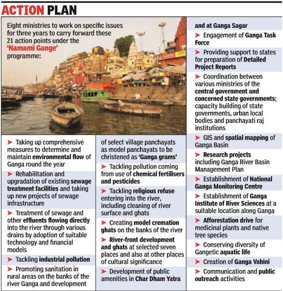 Clean ganga mission essay with headings image