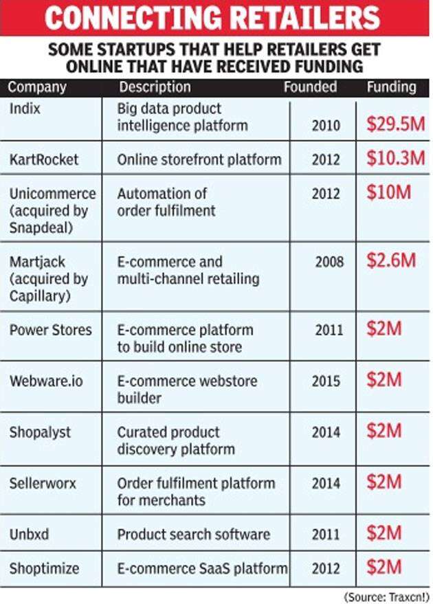 How startups are getting the corner store online Times of India