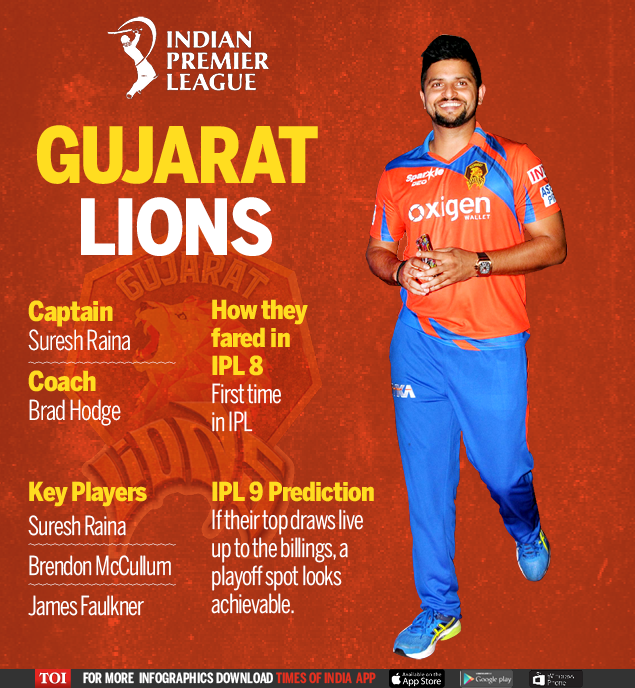 Ipl 2016 Team Preview Gujarat Lions Undefined News Times Of India