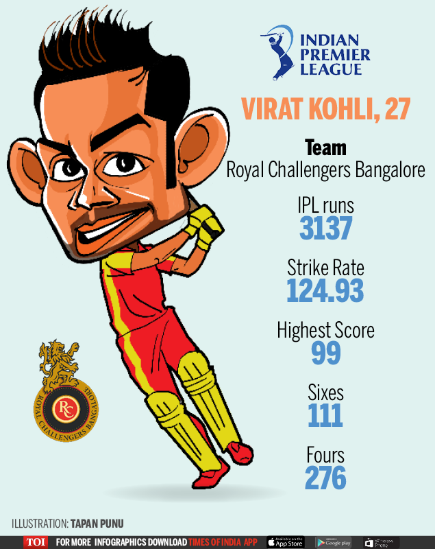 IPL 2016 Caricatures: Royal Challengers Bangalore vs Sunrisers