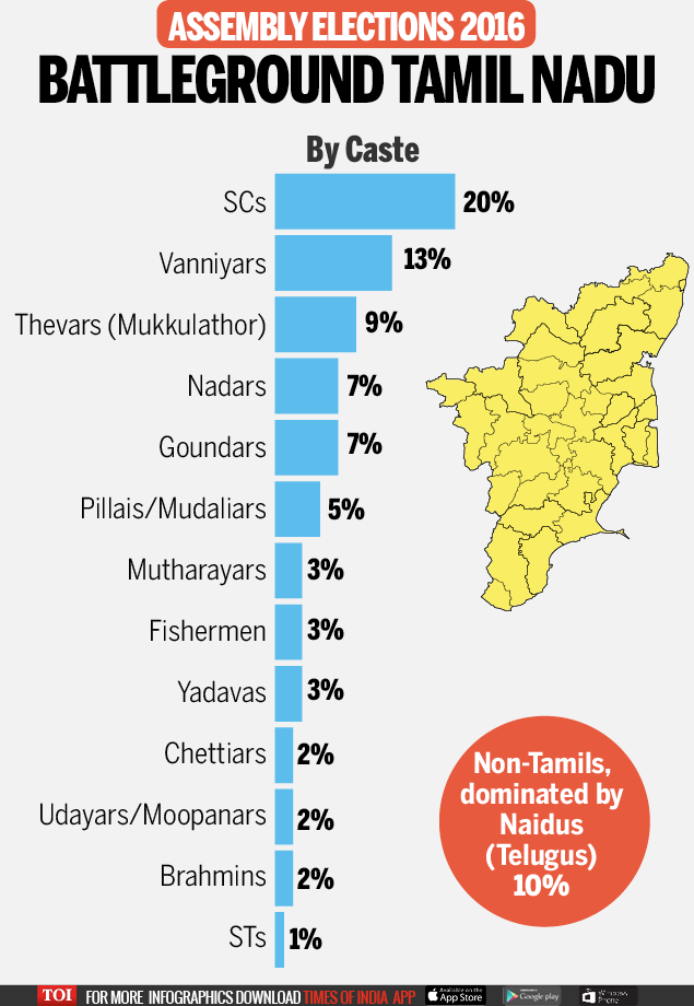 Tamil Nadu Sliced Diced India News Times Of India