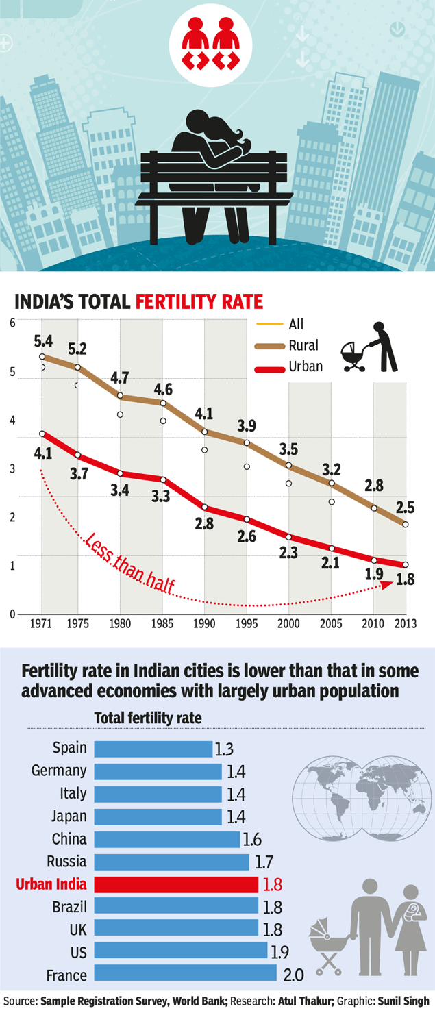 The Lower Fertility Rate