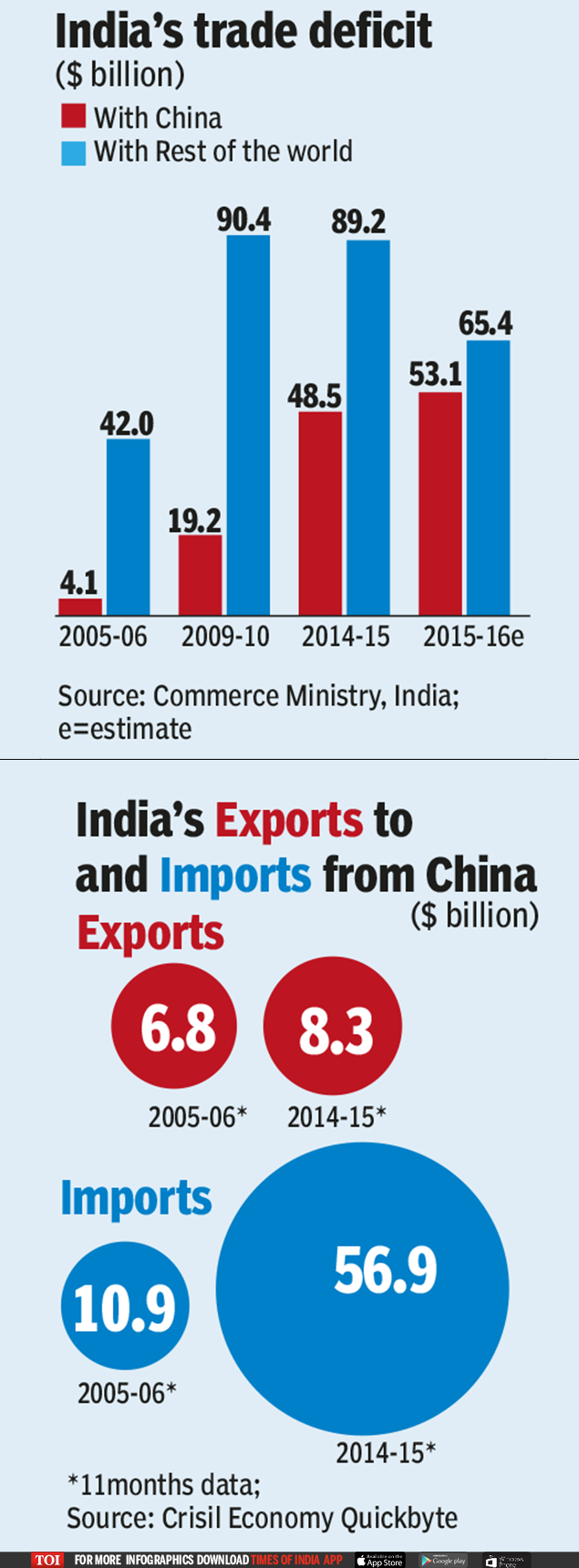 the-chinese-hole-in-india-s-trade-times-of-india