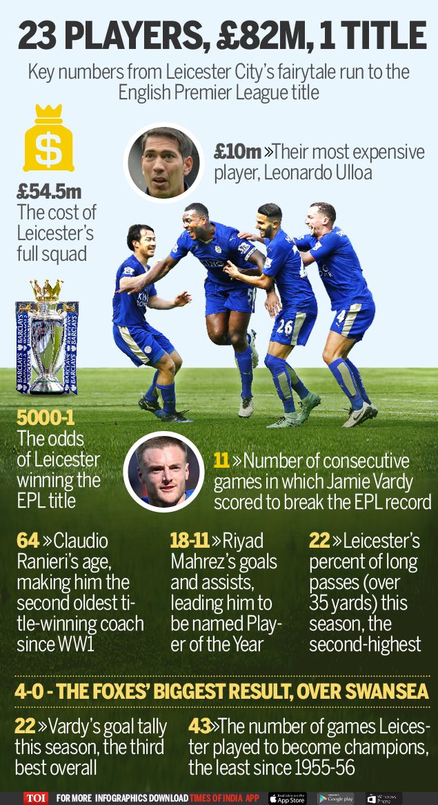 Infographic: Key numbers from Leicester's fairytale run to ...