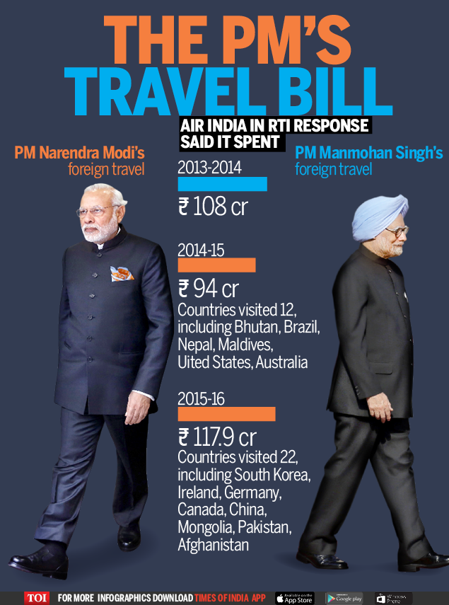 foreign trips of pm