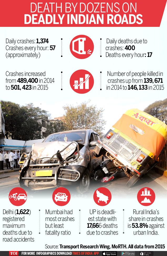 Lethal tale of killer Indian roads India News Times of India