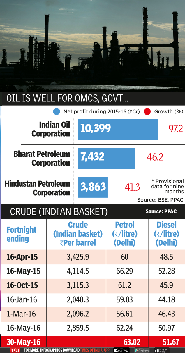Who really benefits from falling crude oil prices Times