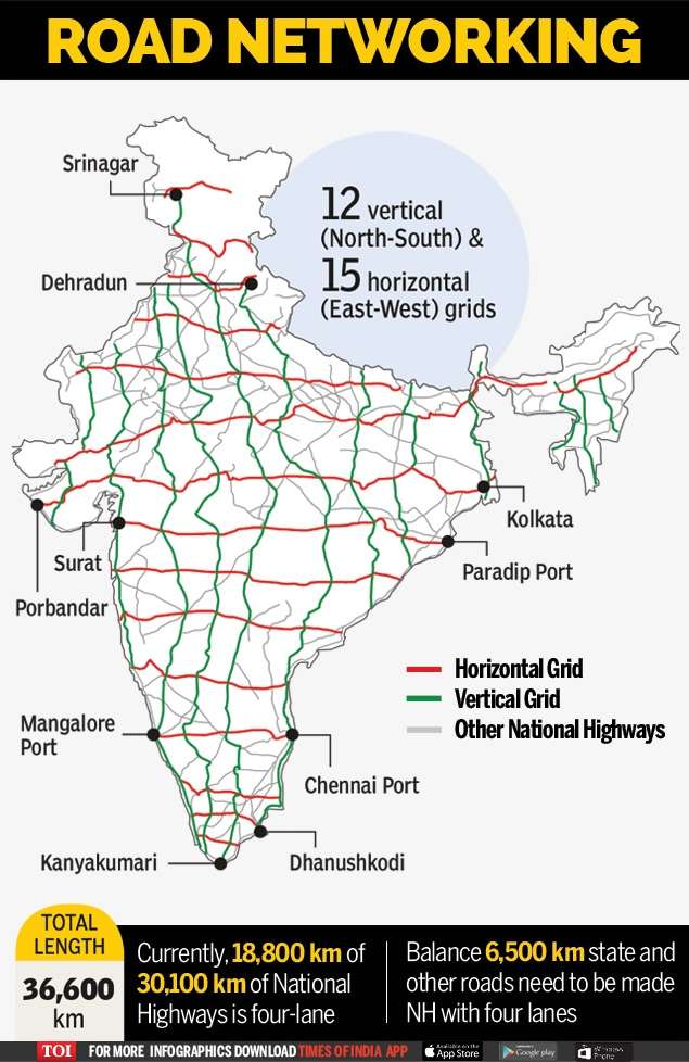 Govt plans national highway grid for smooth travel | India News - Times ...