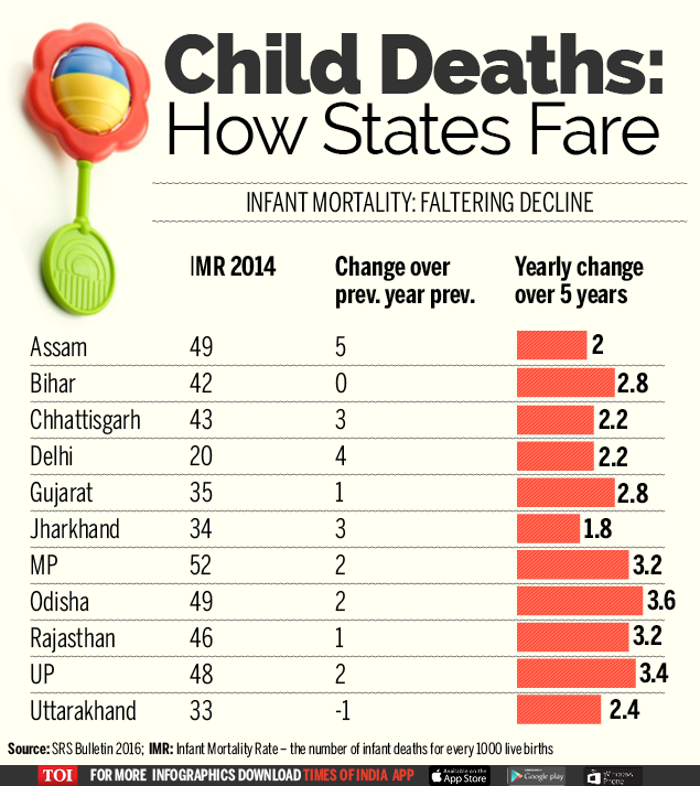 infant mortality rate in india essay