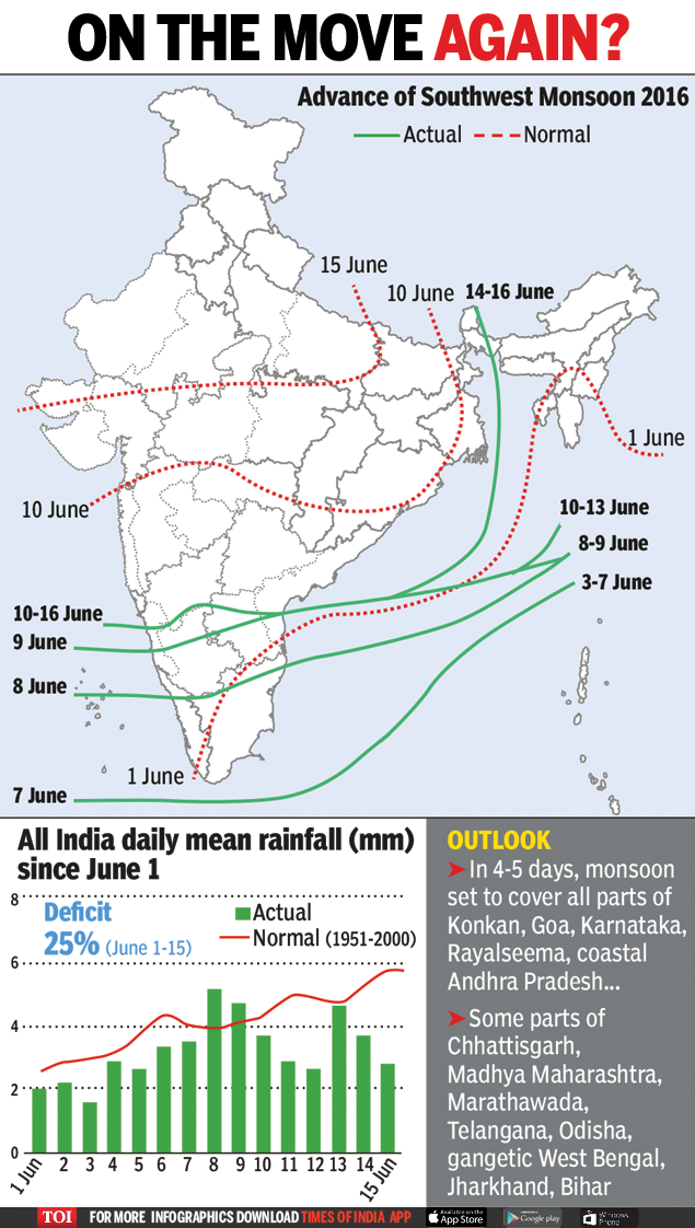 drought-hit-areas-wait-for-the-rains-india-news-times-of-india