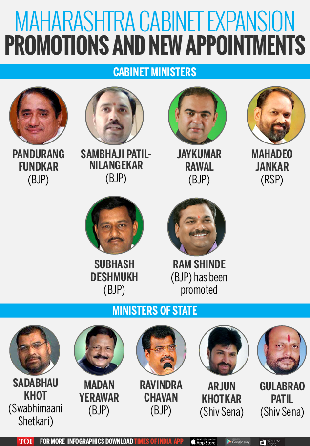 11 Ministers Take Oath After Maharashtra Cm Facnavis Expands