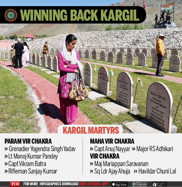 How India won the Kargil War | India News - Times of India