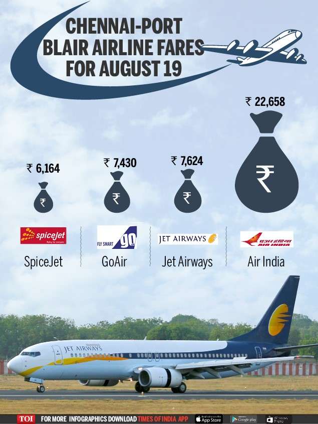 Air India fares higher than private carriers on ChennaiPort Blair