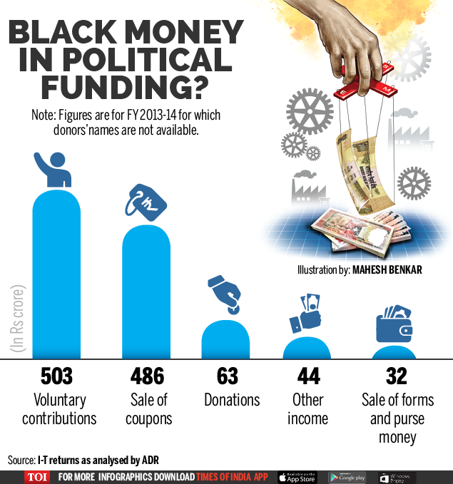 top-5-unknown-sources-of-income-for-india-s-political-parties-india