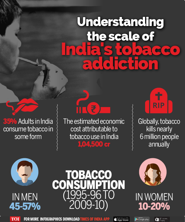 The harsh reality of tobacco addiction India News Times of India