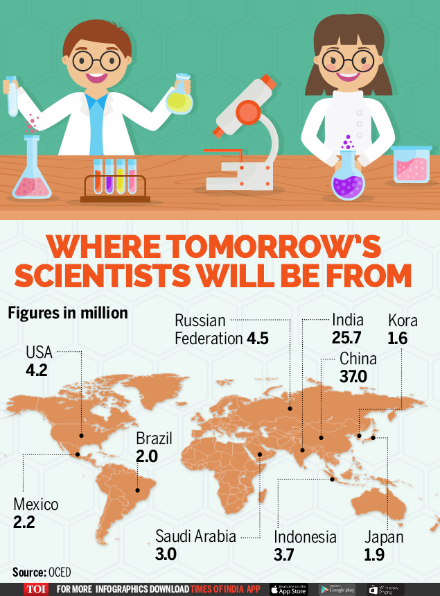 Which Country Has The Most Scientists