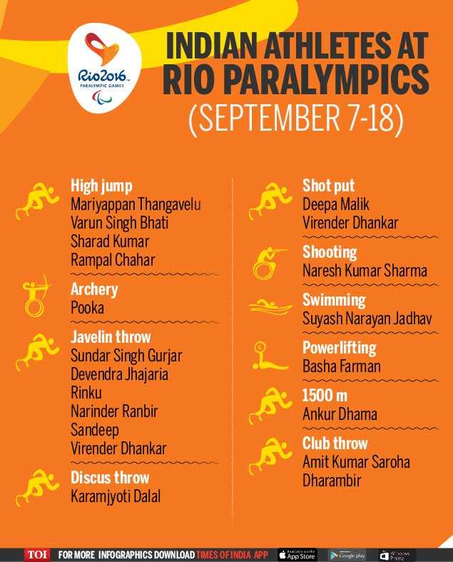 Indian athletes at Rio Paralympics More sports News Times of India