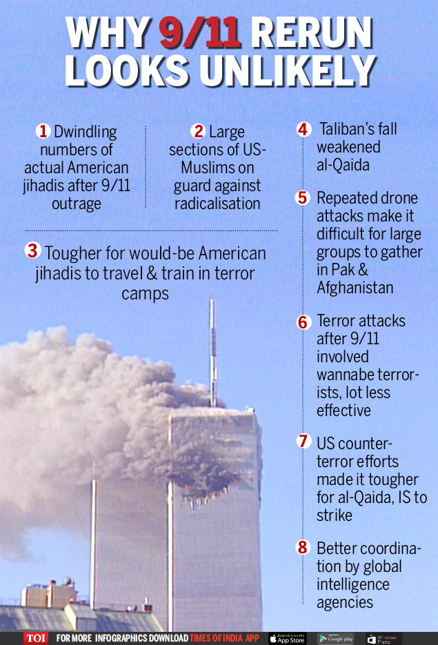 How the US ensured another 9/11 never happens Times of India