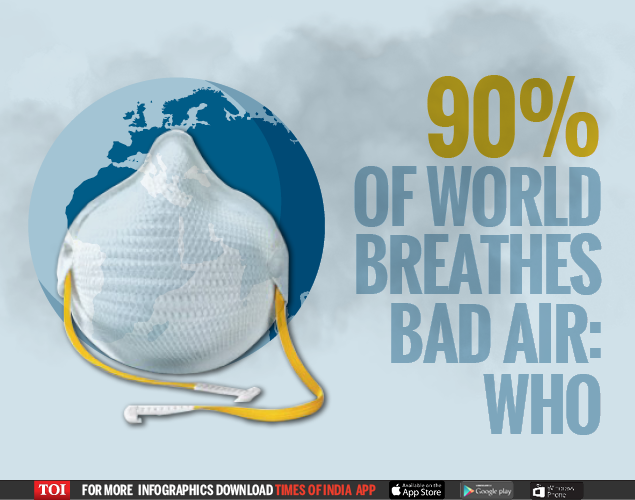 Air Pollution The Silent Killer Times Of India 9553