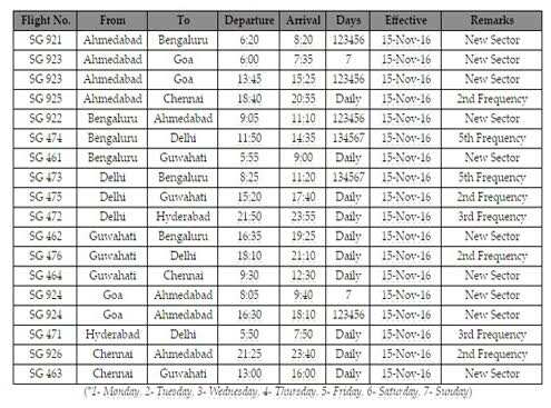 flights operate spicejet announces eight schedule winter