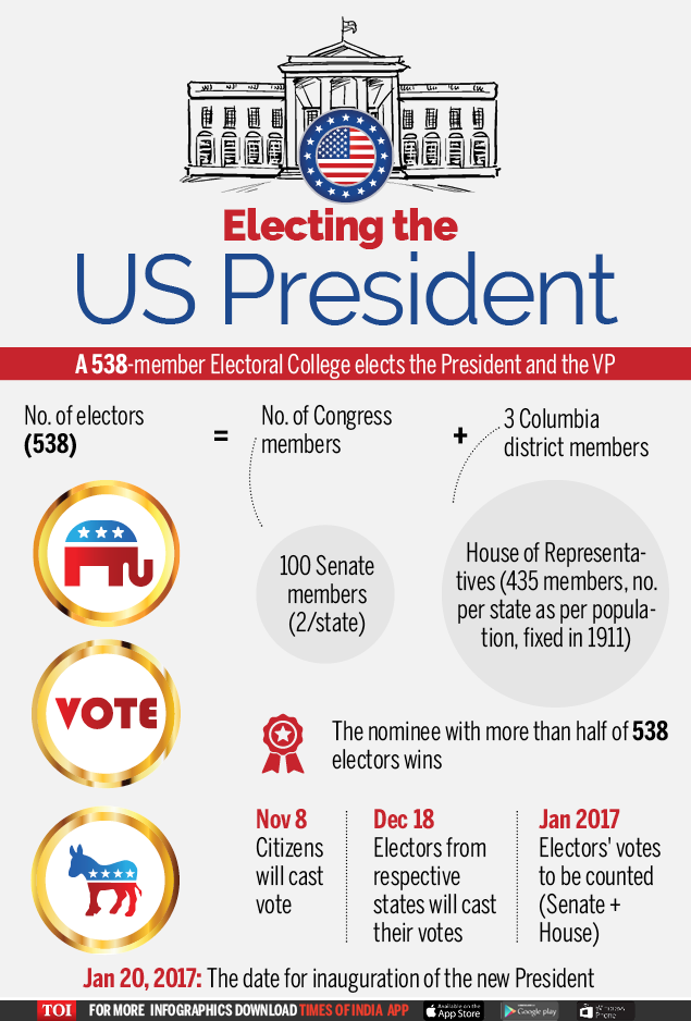 Infographic How is the President of the US elected? Times of India